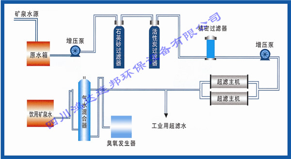 超滤工艺流程图